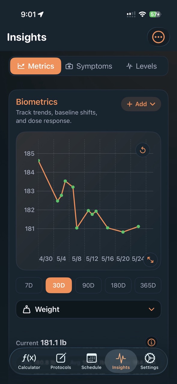 PeptideCalc Insights metrics chart showing biometrics and weight records over time